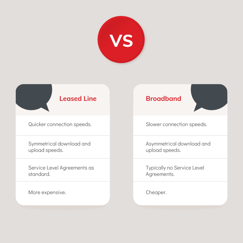Comparison table of leased lines vs broadband